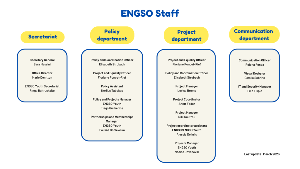 ENGSO Organisational Chapter